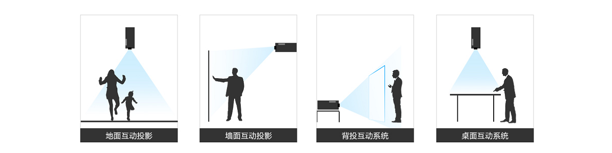 互动投影