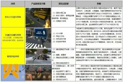 云南道路安全教育基地VR互动教学系统